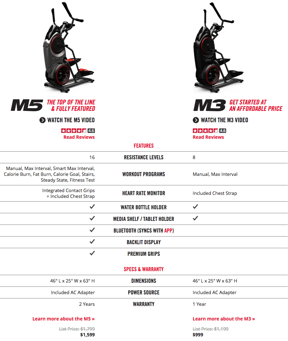 Bowflex Max Trainer Routine Chart