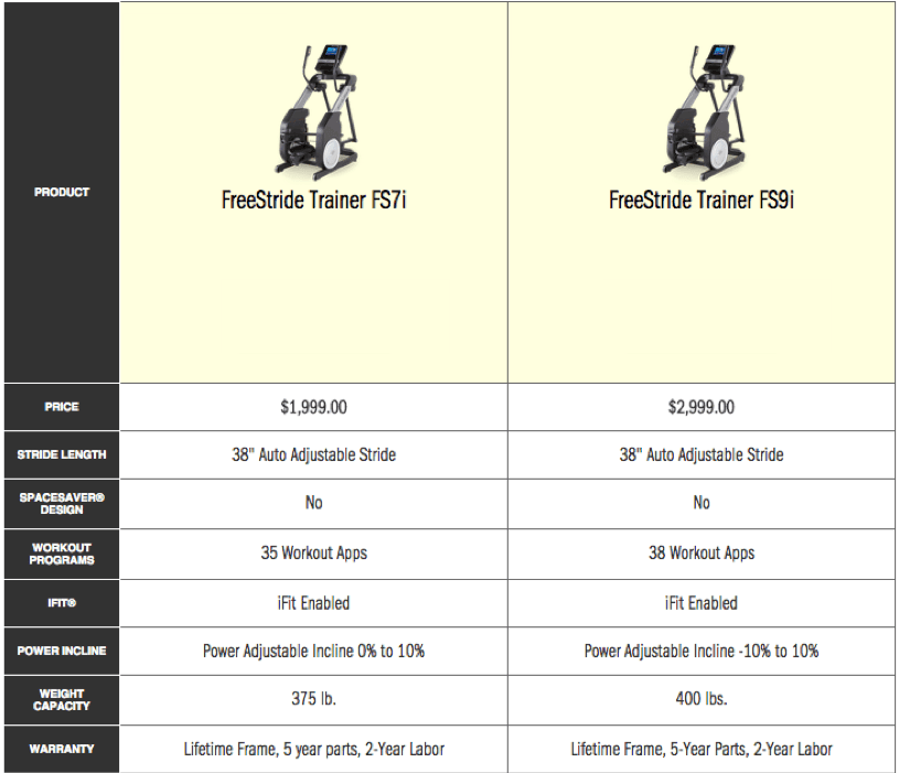 FreeStride Trainer FS7i vs FS9i Comparison chart