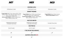 M7 M5 M3 Programming Monitoring