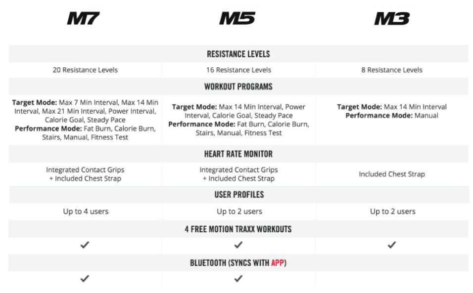 Bowflex Model Comparison Chart