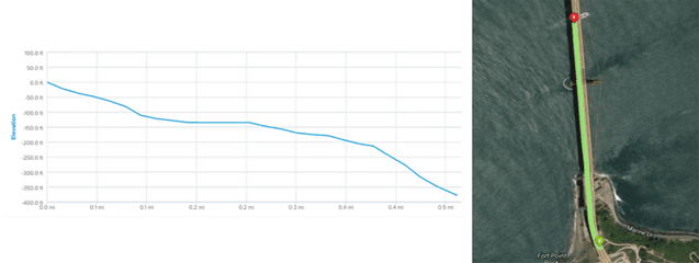 Elevation graph and aerial view of Elliptical workout path