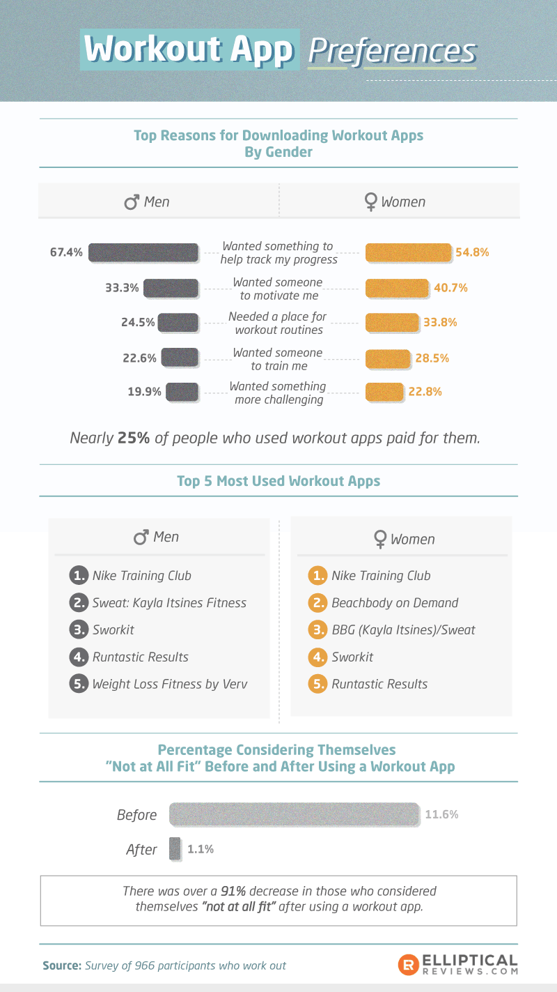 Workouot App Preferences